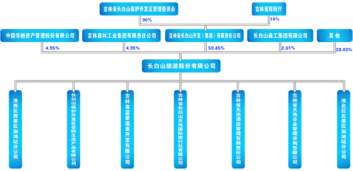 1607323376266325.jpg 公司股權結構副本.jpg
